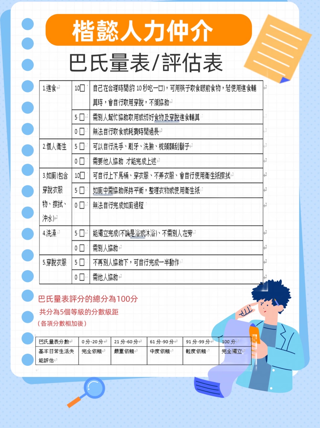 Barthel指數評估表中文版，用於評估居家照護人員的自我照顧能力。