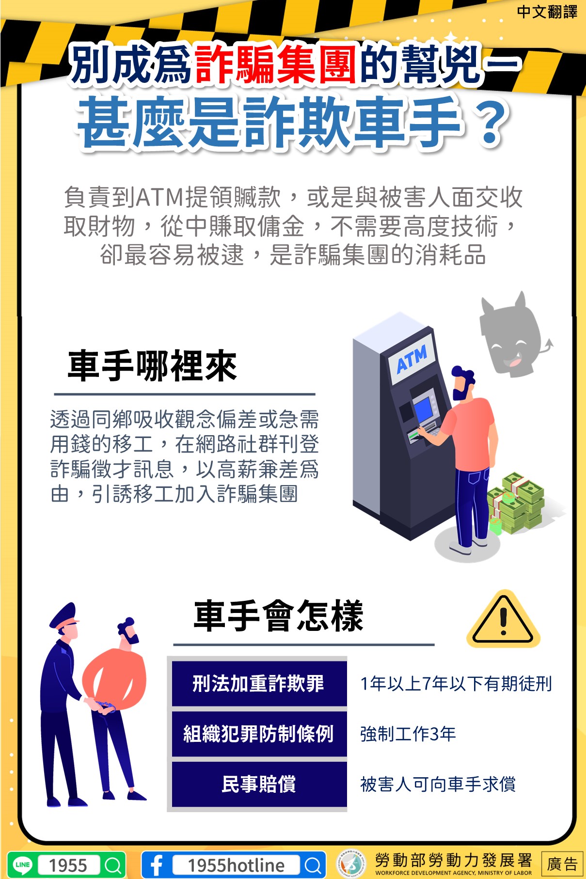 資訊圖表解釋了台灣詐騙集團的招募過程以及成為「詐車手」的後果。 包括 ATM 說明和法律處罰。
