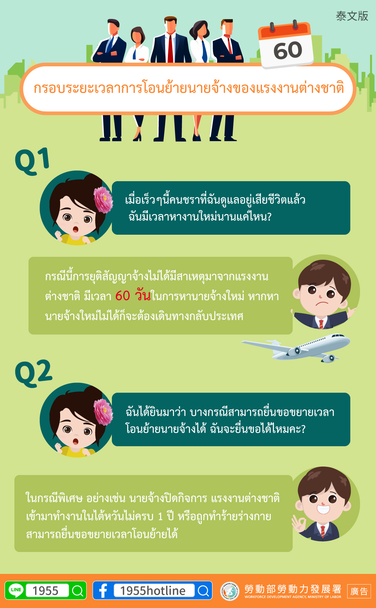 資訊圖表：移工雇主改變規定。 關於 60 天時間範圍的問答。