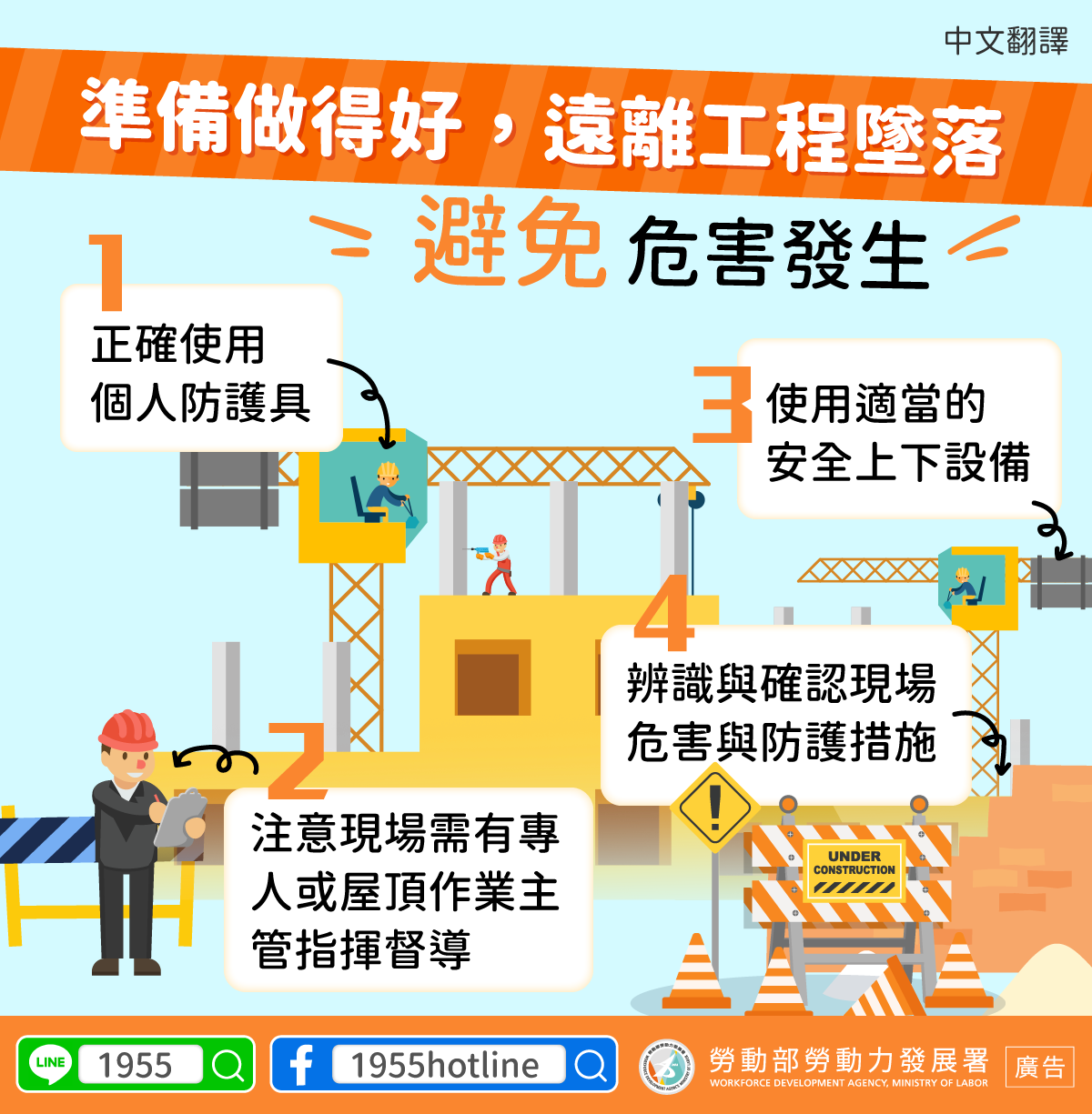建築工人安全資訊圖表：防止高空墜落。 包括 PPE、安全通道和現場危險意識。