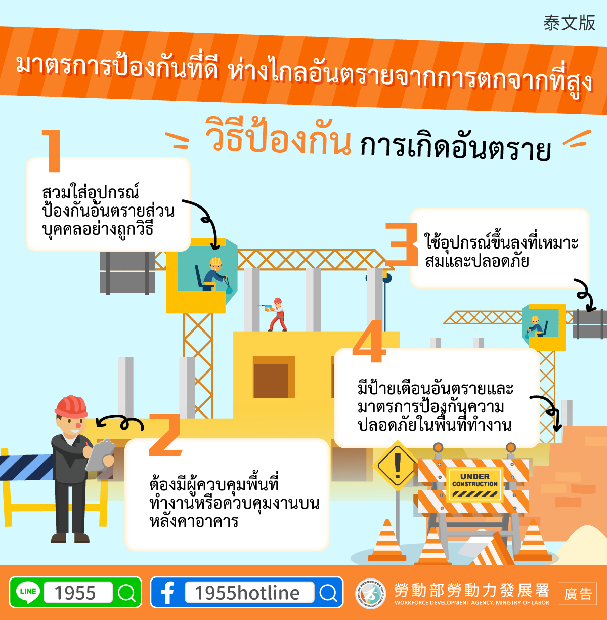 資訊圖表：防止建築施工中墜落。 步驟包括適當的設備、現場監督和安全措施。 1955熱線。