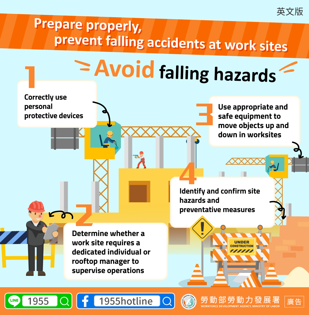 資訊圖表：防止建築工地墜落的 4 個步驟。 包括安全設備和危險識別。