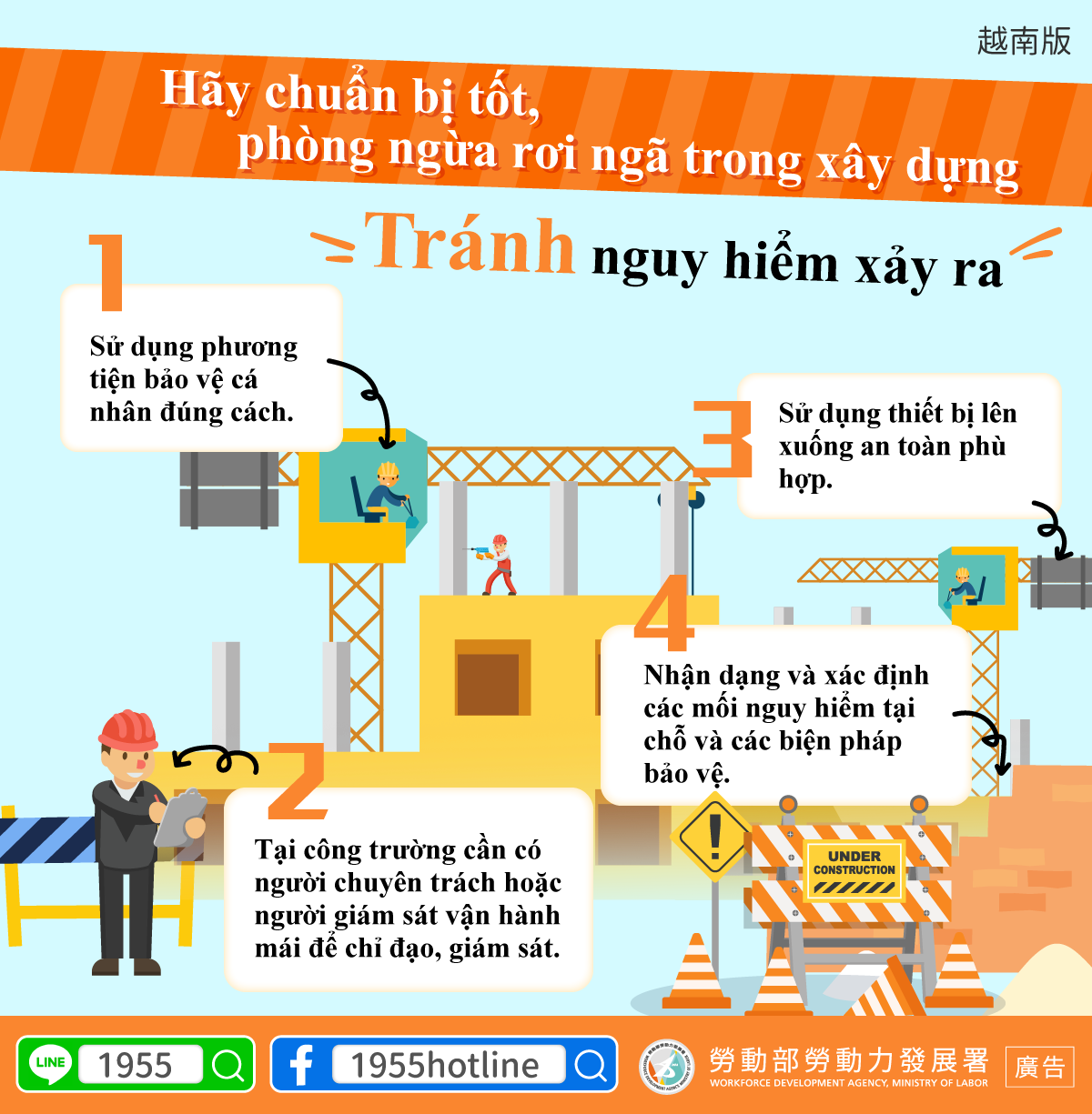 資訊圖表：防止建築施工中墜落。 安全措施包括使用適當的設備和識別危險。