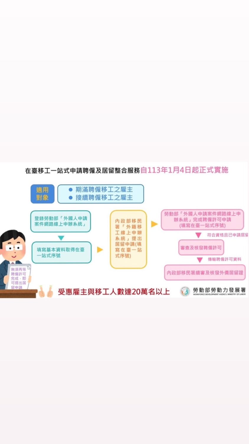 流程圖展示了台灣於 2024 年 1 月 4 日啟動的簡化一站式外籍勞工聘用及居留申請服務。