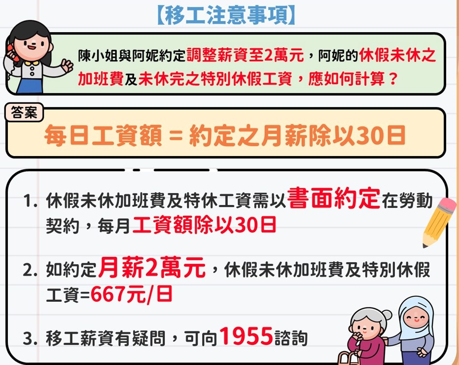 資訊圖表：計算護理人員的日工資，包括無薪假期和加班費。 如有疑問，請聯絡 1955。