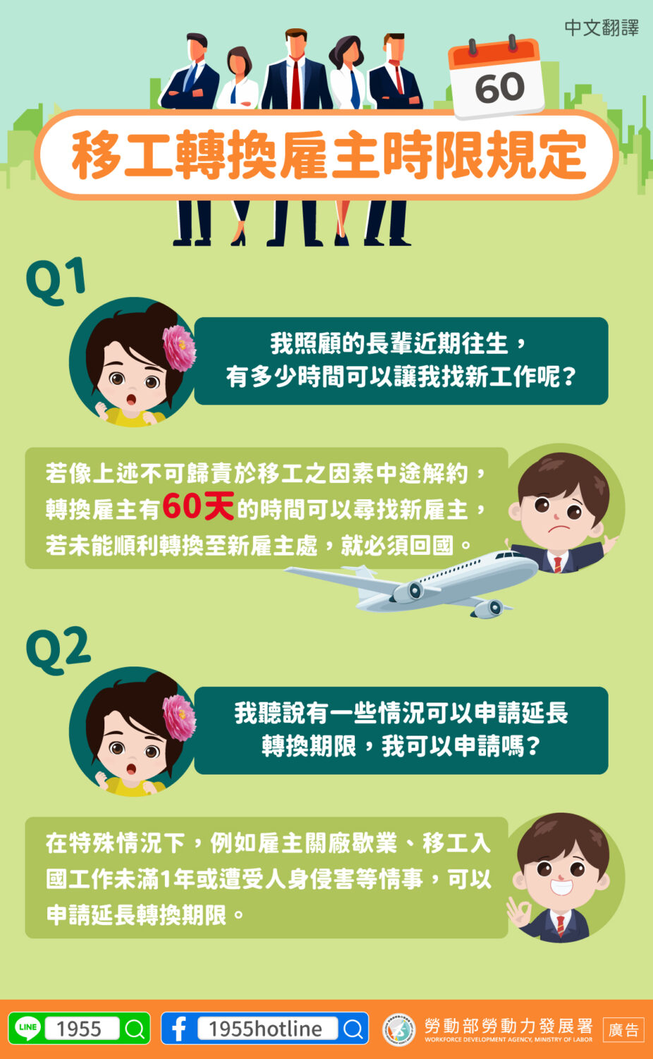 資訊圖表：外籍勞工在台灣更換雇主的規定。 60 天的寬限期。