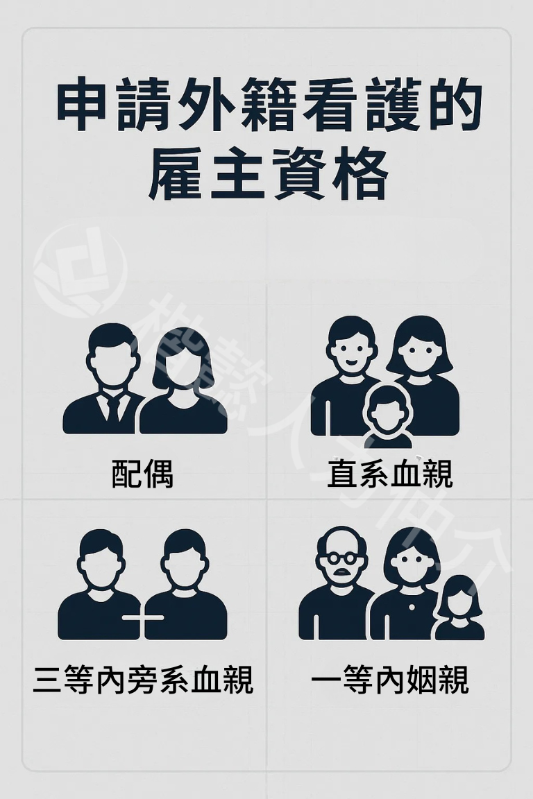 資訊圖表：在台灣聘請外籍看護人員的資格。包括配偶、直系親屬和大家庭。