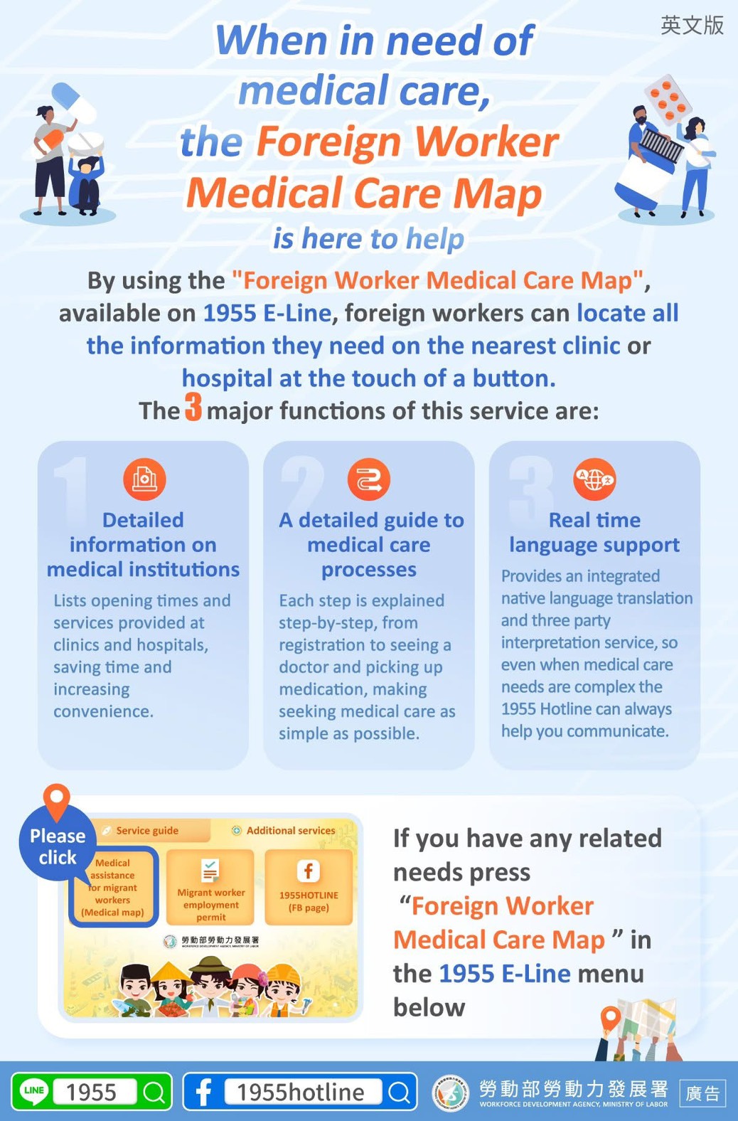這張圖表展示了外國工人醫療保健地圖的三個主要特點：詳細的機構資訊、逐步醫療保健指南和即時語言支援。