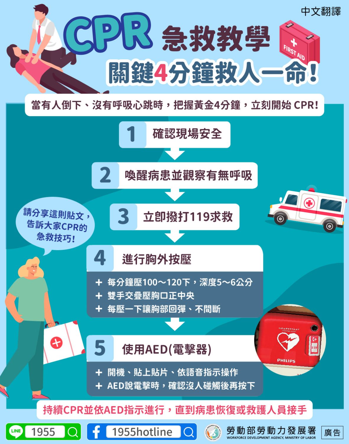 CPR 指導資訊圖表：胸部按壓和 AED 使用步驟。