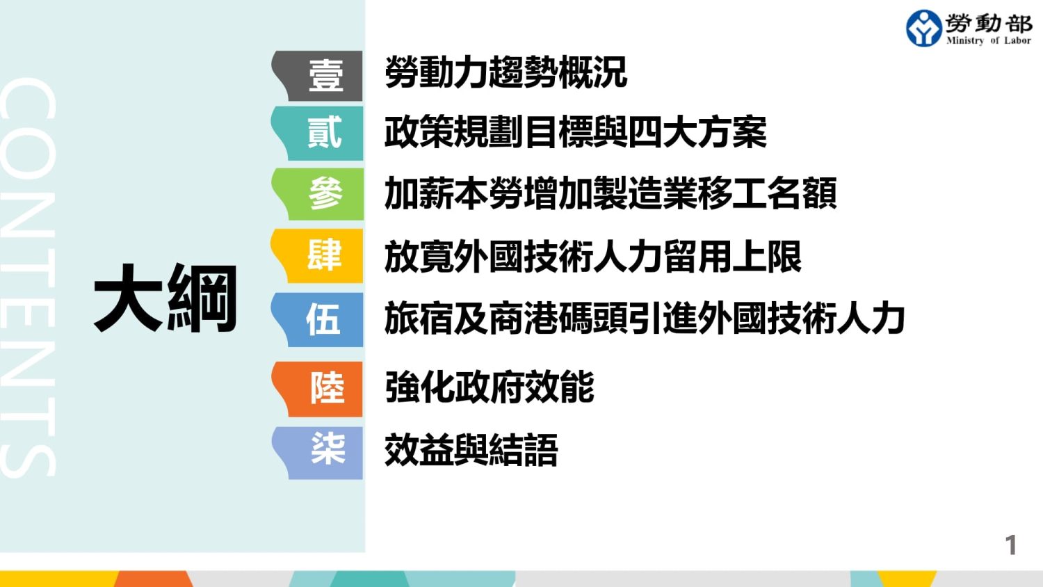 勞動部簡報目錄：勞動力趨勢、政策目標、增加製造業移工名額、放寬技術人力留用等。