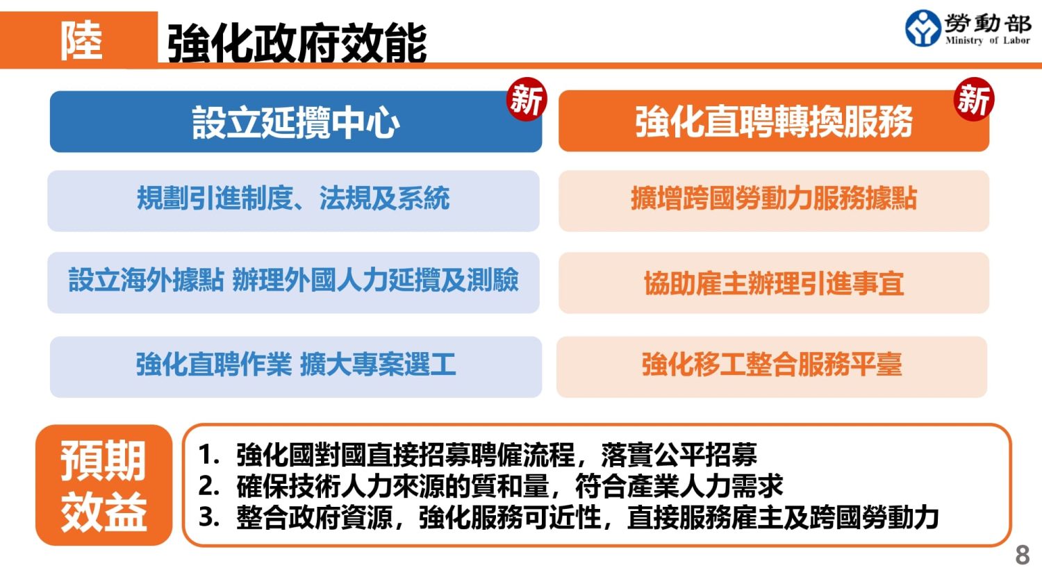 勞動部強化政府效能方案圖示，包含設立延攬中心、強化直聘轉換服務等重點。