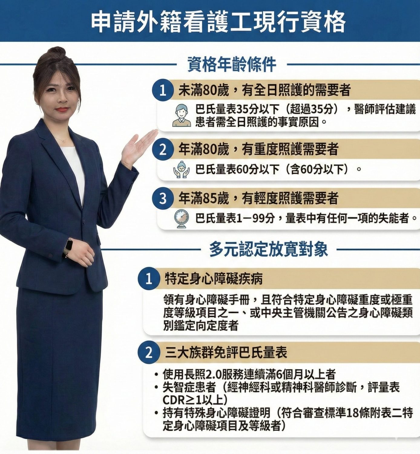 外籍看護申請資格說明：年齡、巴氏量表、身心障礙等條件。簡單看懂聘僱外籍看護流程。