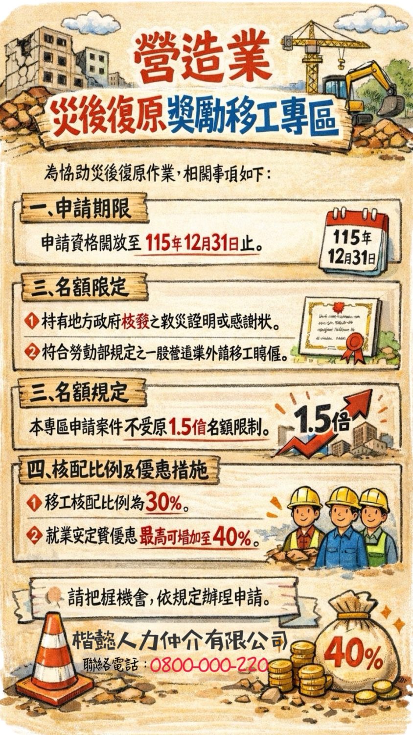 營造業災後復原獎勵移工專區公告，申請資格至115年12月31日止，核配比例及優惠措施包含移工核配比例30%，就業安定費優惠最高可增加至40%。