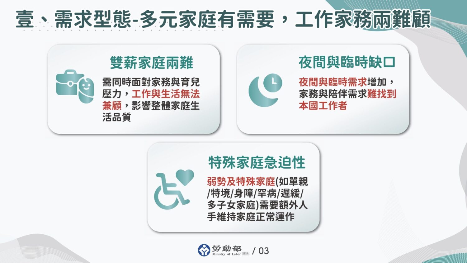 多元家庭需求型態：雙薪家庭、夜間臨時缺口、特殊家庭需額外人手，勞動部提供協助。