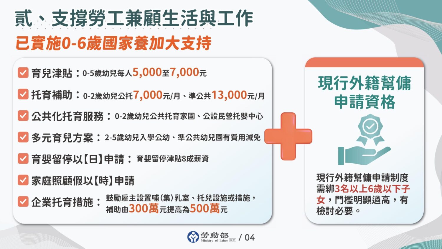放寬外籍幫傭申請門檻資訊圖：育兒津貼、托育補助、企業托育措施等，支持勞工兼顧生活與工作。