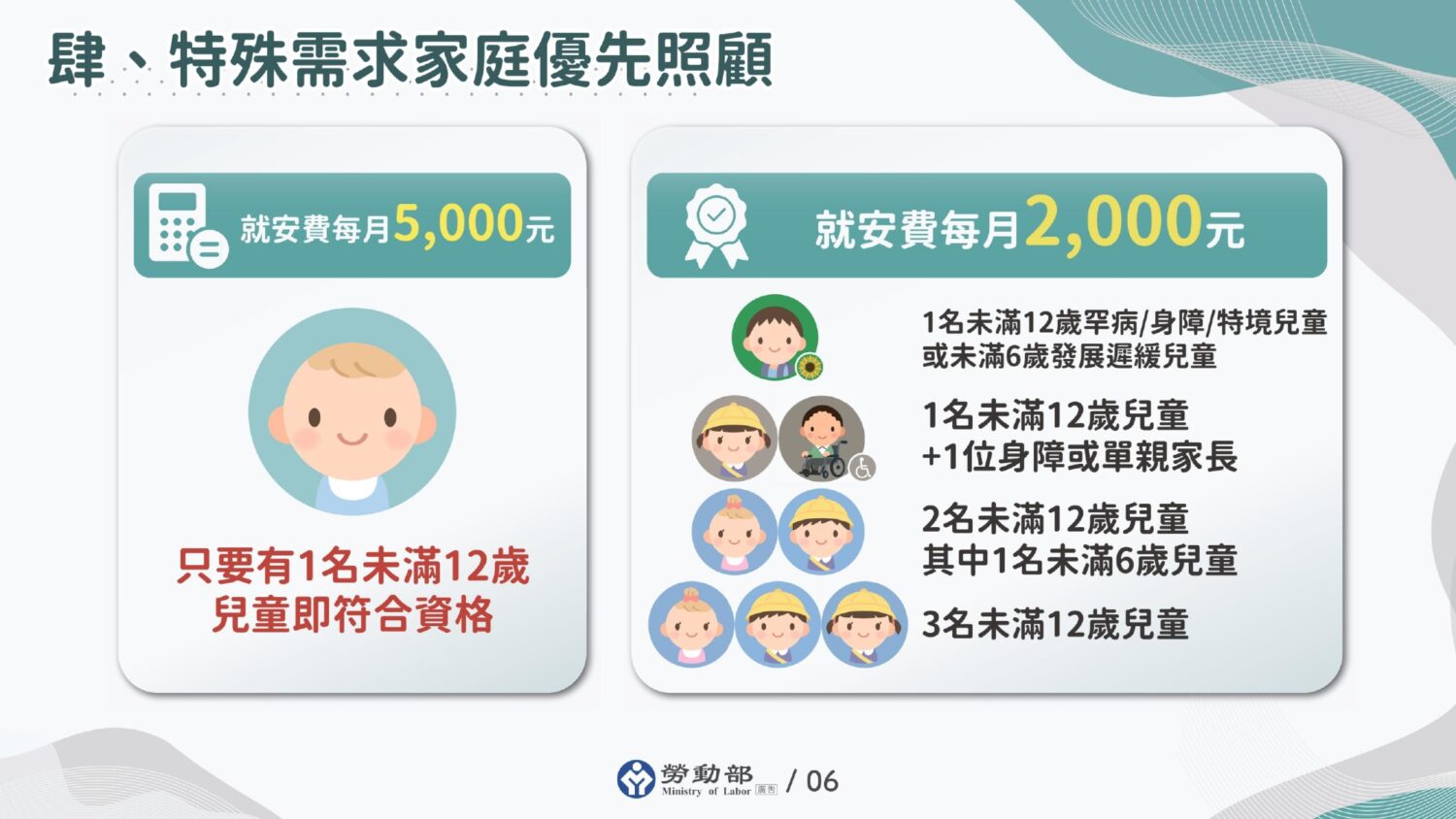 【115年新制】外籍幫傭就安費優惠說明：一般家庭每月5000元，特殊需求家庭每月2000元。