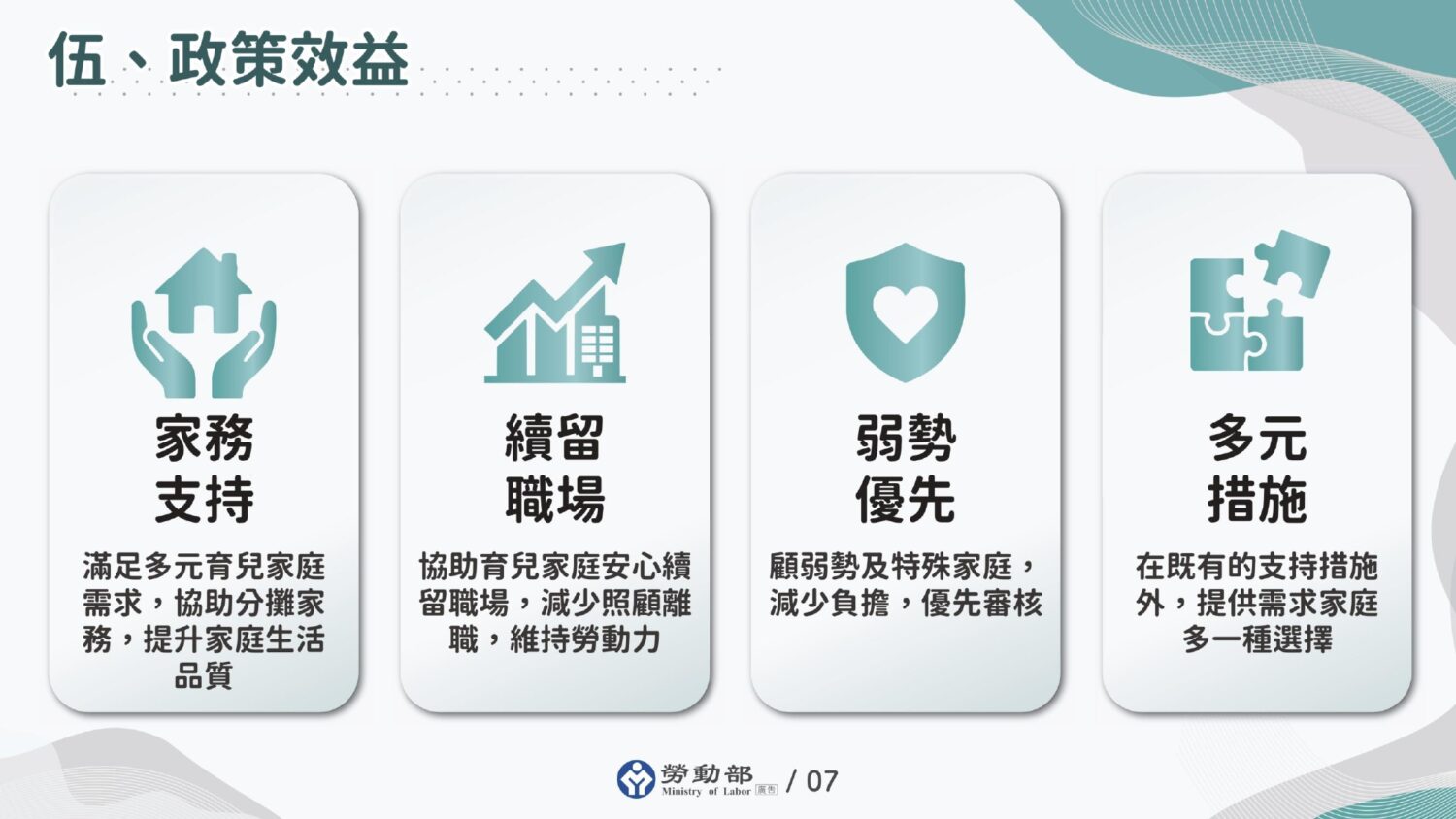政策效益圖示：家務支持、續留職場、弱勢優先、多元措施。【115年新制】外籍幫傭申請門檻大放寬。