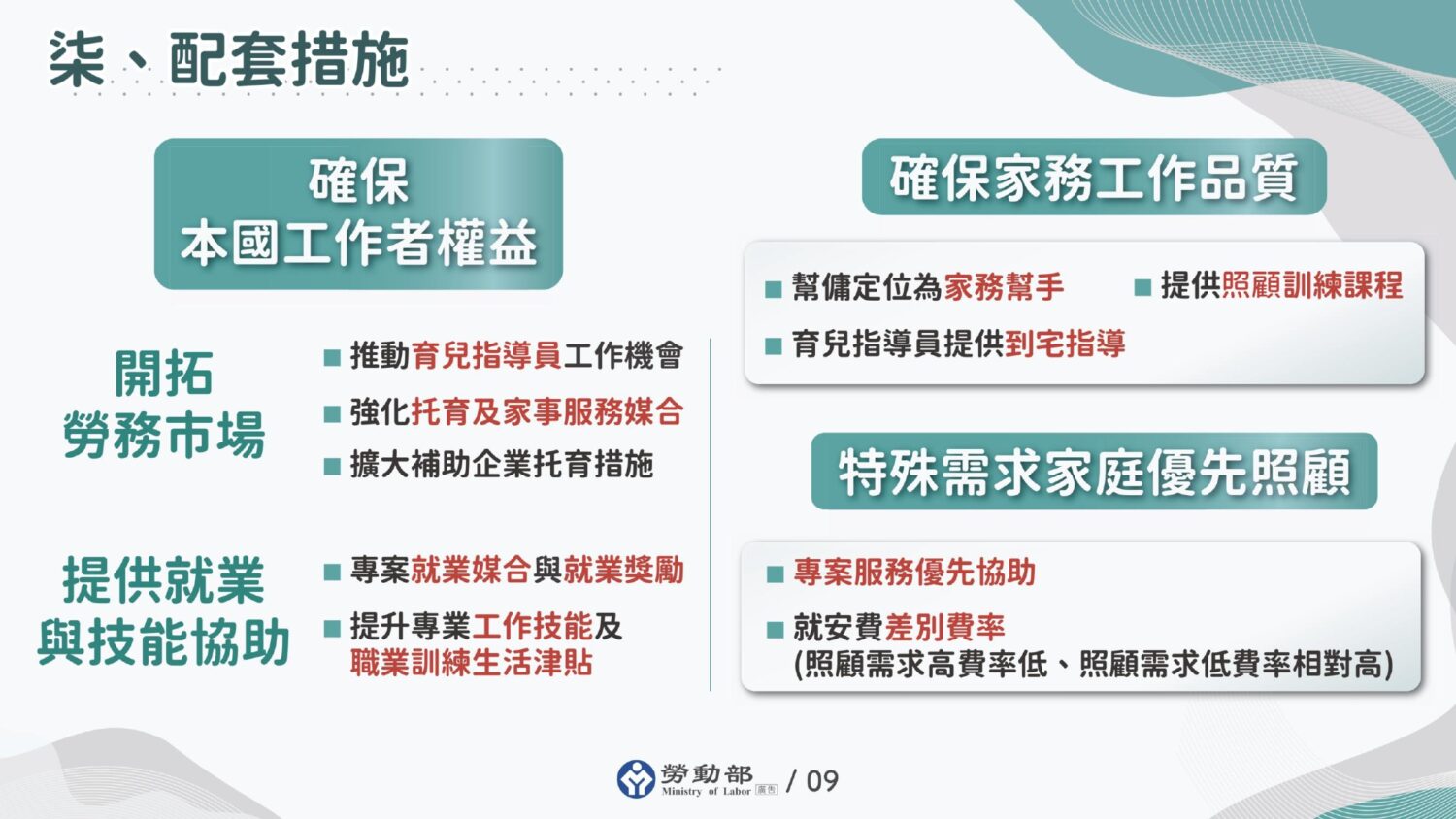 外籍幫傭配套措施圖示：確保本國勞工權益、開拓勞務市場、提供就業技能協助，確保家務品質與特殊需求家庭優先照顧。