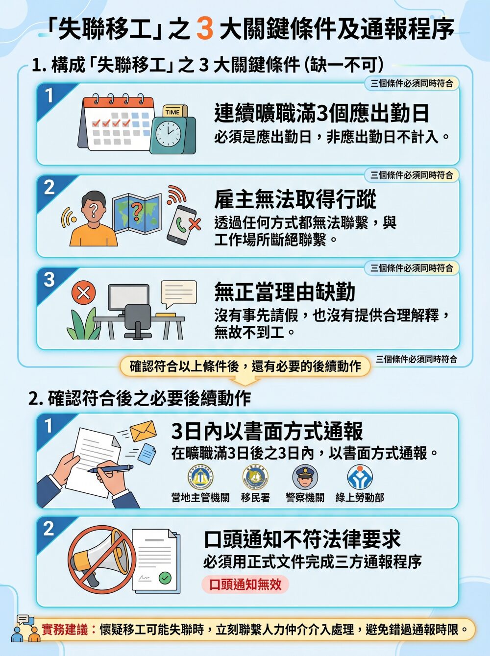 失聯移工通報流程：構成要件、確認後續動作、遞補規定懶人包