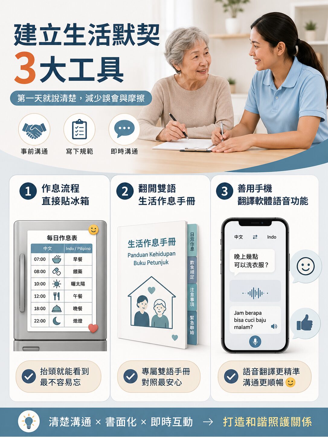 建立生活默契三大工具:作息流程、翻譯雙語生活冊、善用手機翻譯