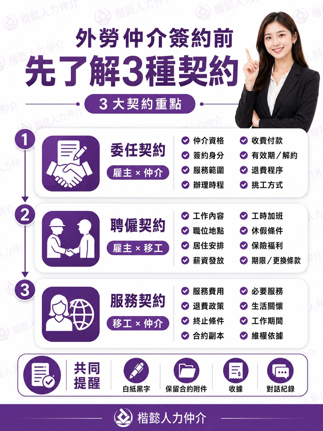 外勞仲介簽約3大合約重點:委任、聘僱、服務合約與共同提醒