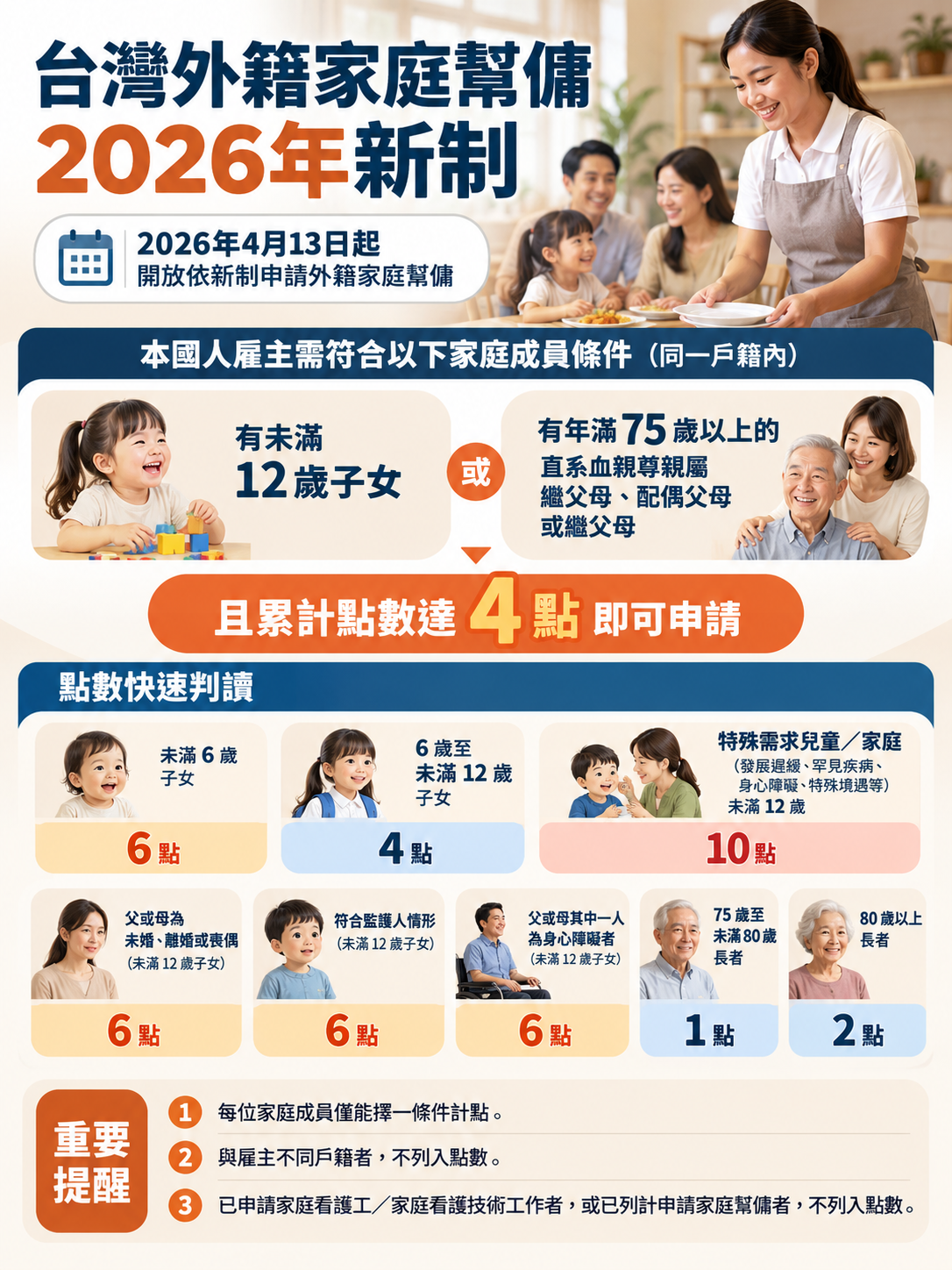 台灣2026新制外籍家庭看護申請資格與點數計算，有年齡、關係等條件