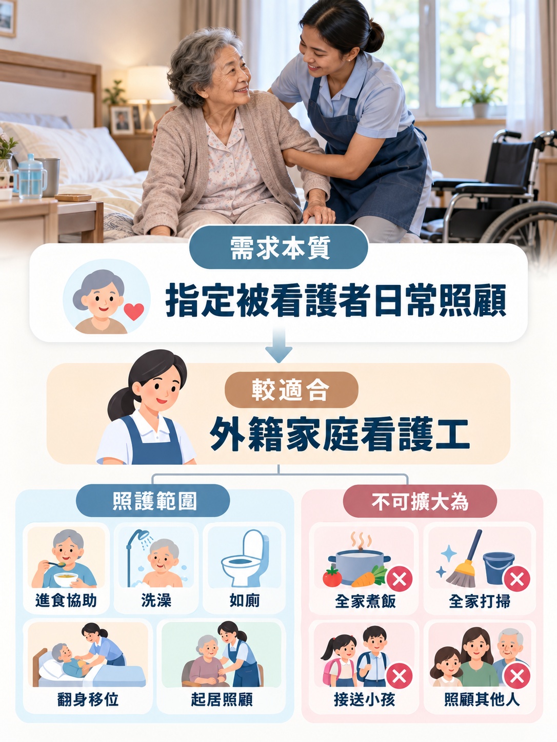 外籍看護與長輩互動，說明外籍看護的照護範圍與限制